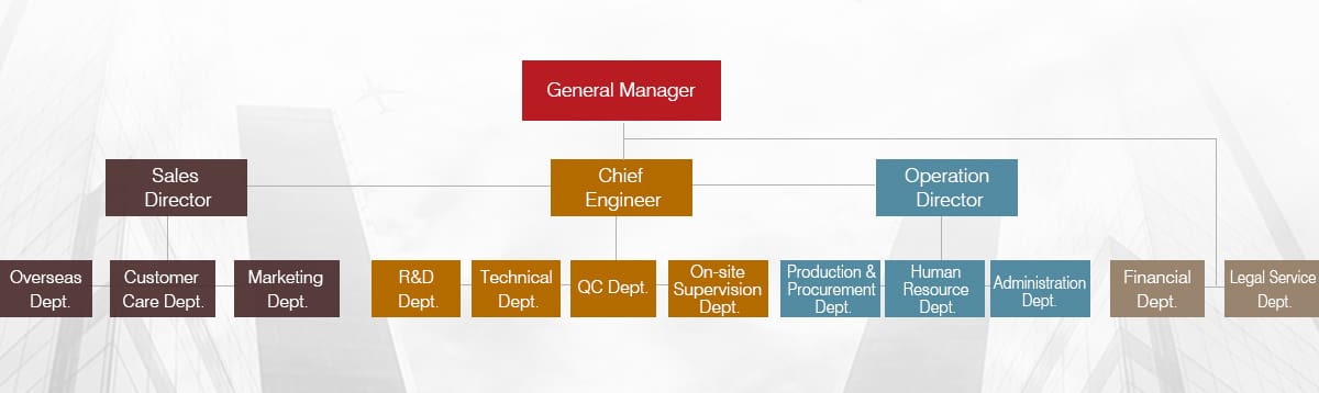 MAUP Company Structure 